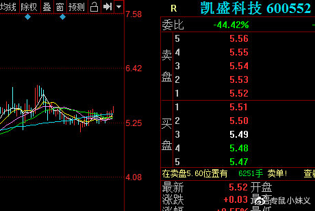 凯盛科技最新公告深度解读与观点阐述