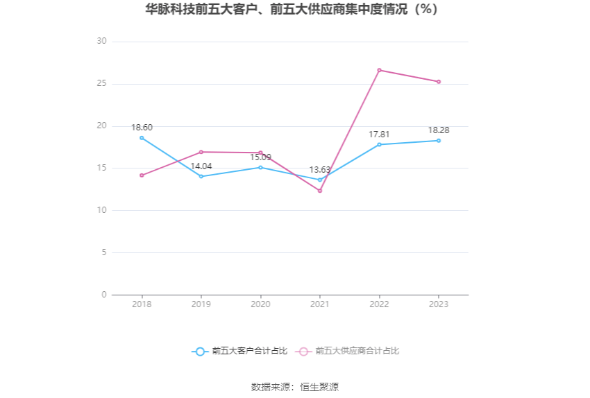 华脉科技最新动态，心灵与自然的奇妙之旅