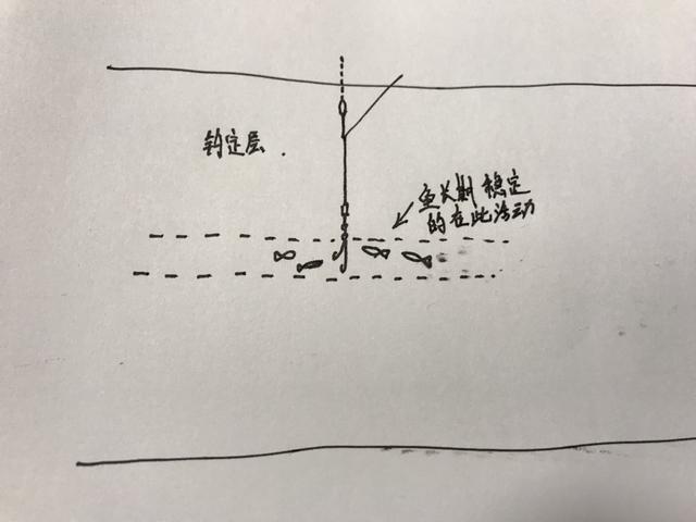 最新钓鱼法,最新钓鱼法的观点论述
