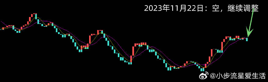 科技 第22页