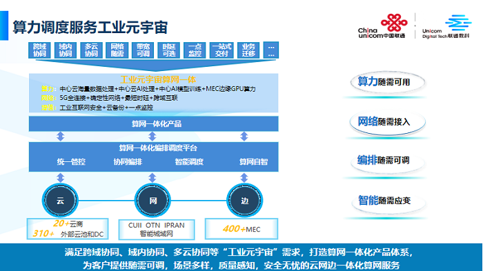 联通最新业务,联通最新业务，一种引领行业发展的创新力量