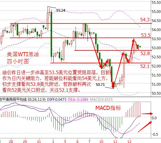 最新原油行情走势深度论述与分析