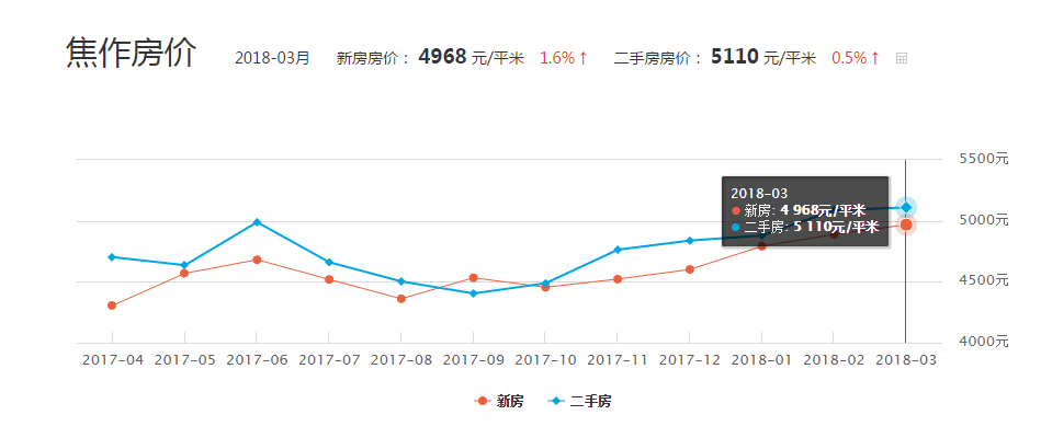 修武最新房价走势及分析