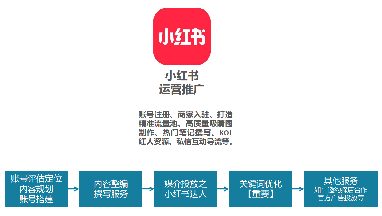 小红书创业指南大揭秘，最新创业信息，不容错过！