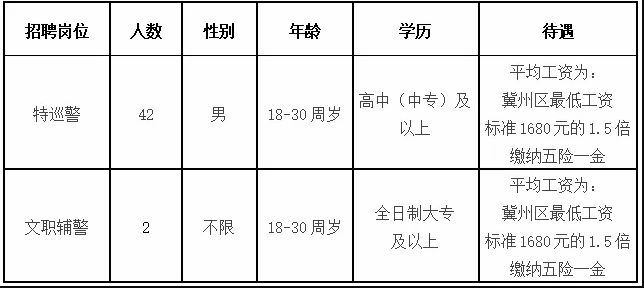 冀州最新招工信息，职业发展的新天地探索