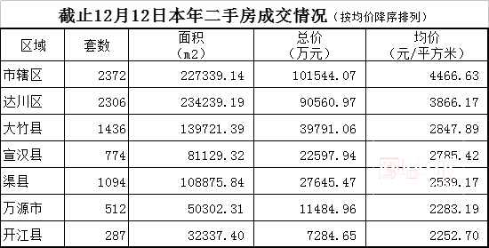 大竹最新房价揭秘，小巷深处的隐藏宝藏房源探秘！