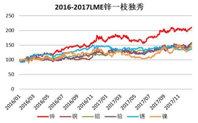 时代背景下的锌渣最新价格波动及其影响