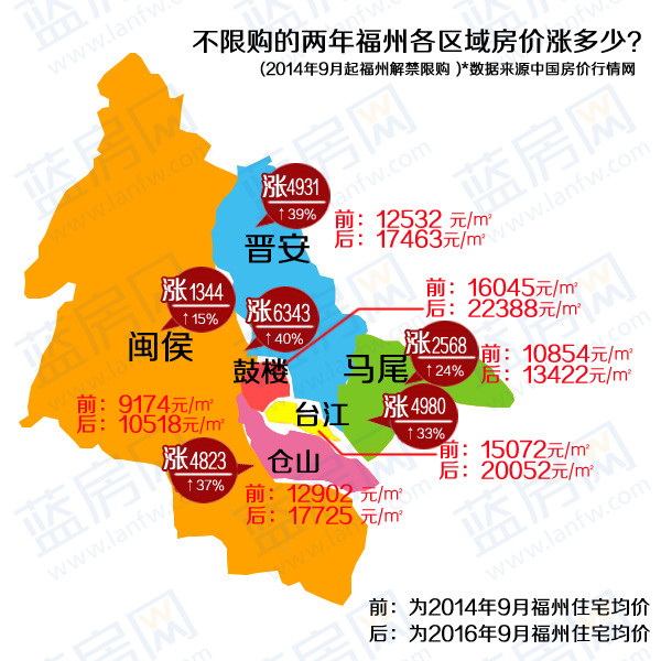福州最新楼市动态与深度分析