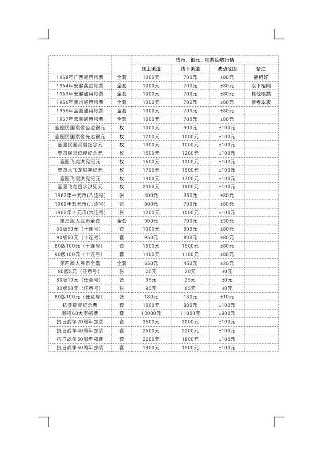 最新粮票价格及其背后的温情故事揭秘