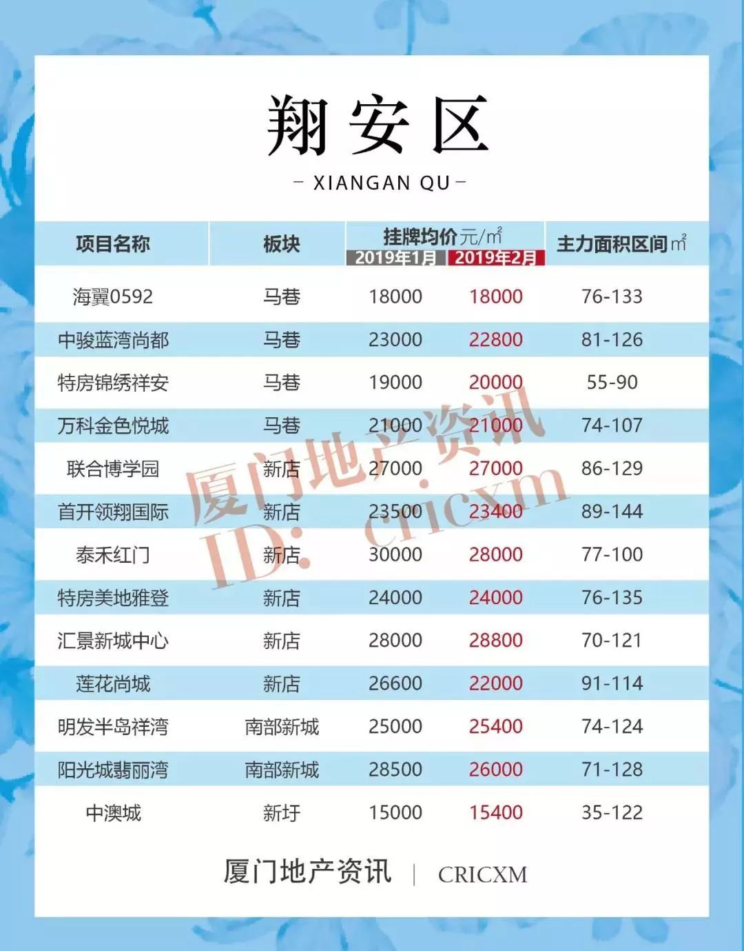 翔安最新楼盘，城市发展的璀璨明珠