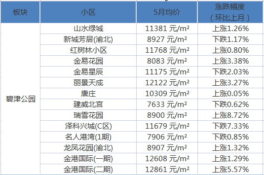 宁海最新房价，家的温暖故事同步更新