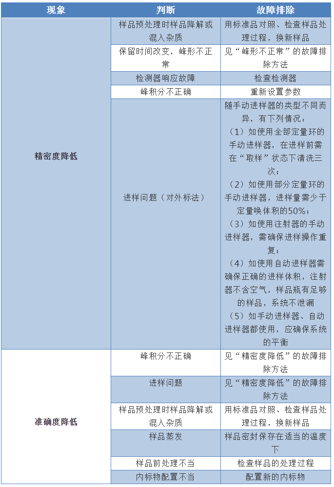 最新休克诊断标准变化带来的自信与成就感提升