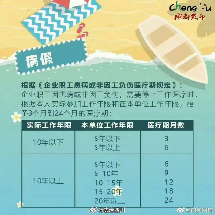 铁路病假最新规定，爱与陪伴的旅程中的健康保障