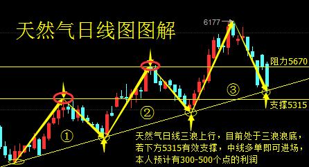 自然 第10页