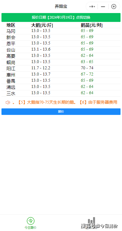 最新鹅苗报价揭秘，价格大揭秘✨