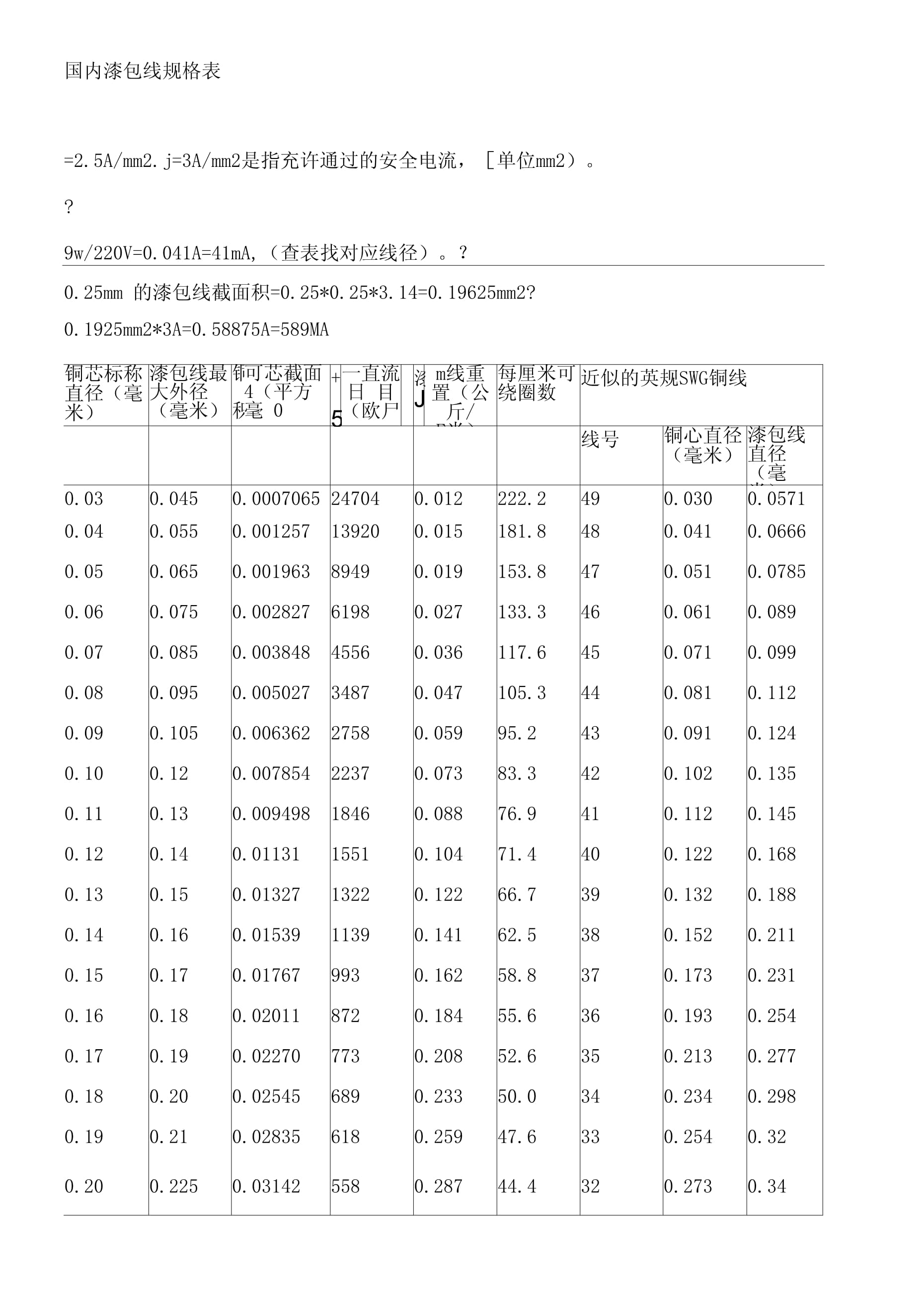2017漆包线最新价格与内心平和之旅，与自然美景的对话