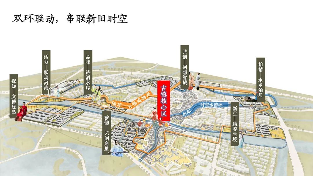朱家角2016最新发展规划揭秘