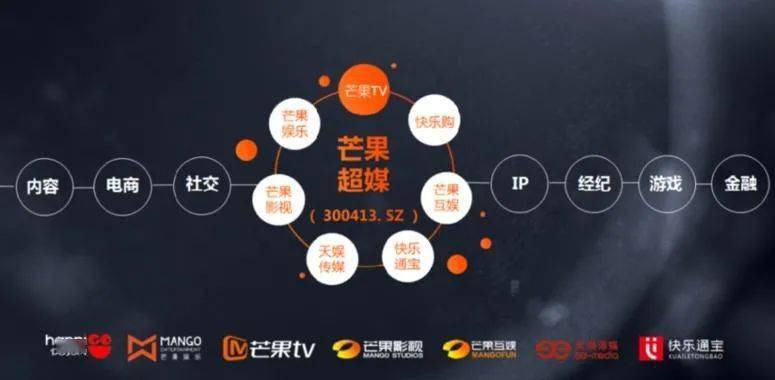 芒果金融科技重塑金融，开启智能生活新篇章的最新公告