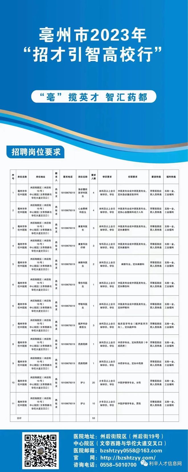 毫州最新招聘大揭秘，求职者的福音时刻！