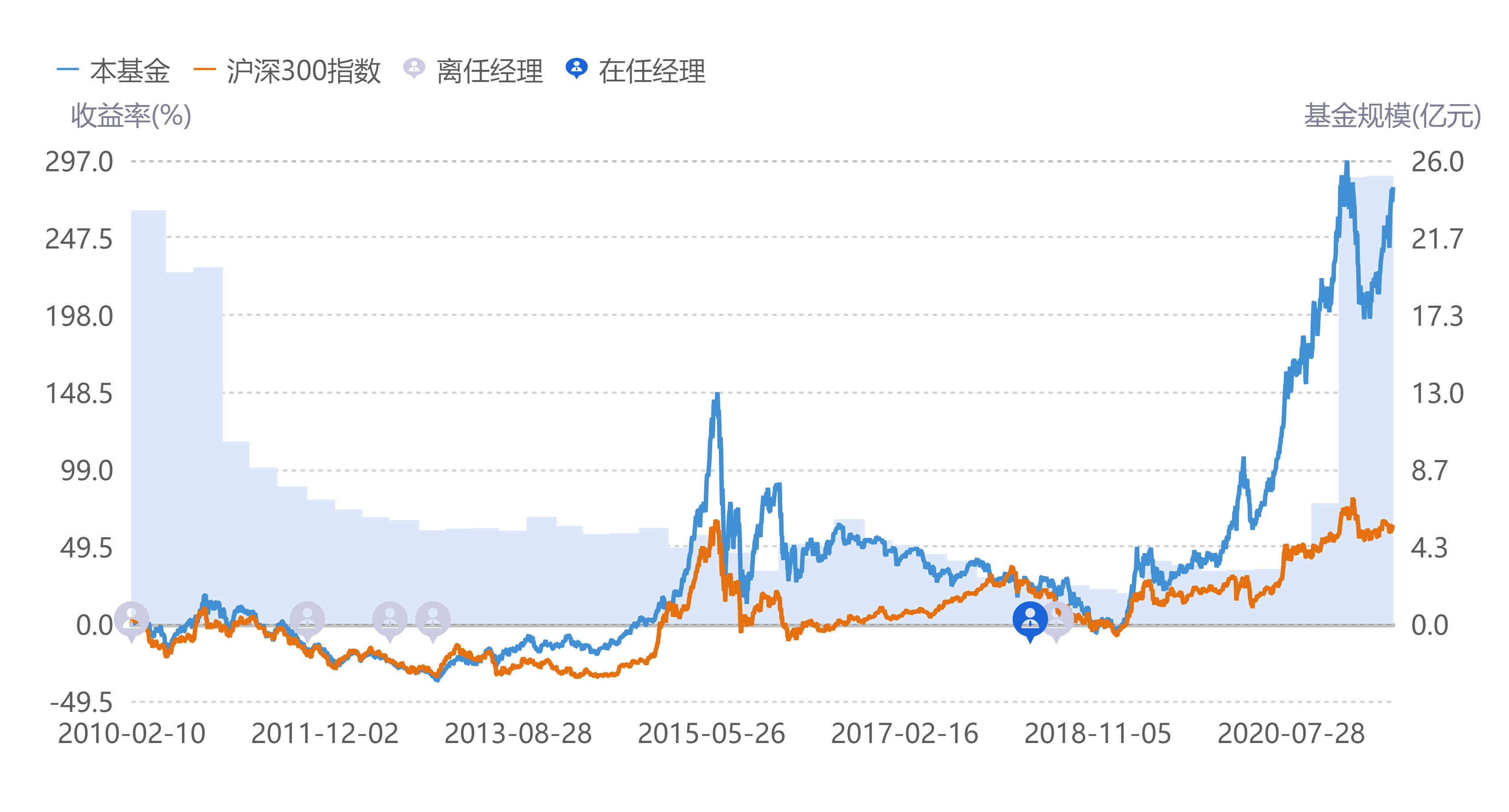 探索自然美景之旅，揭秘最新净值，启程240008基金之旅