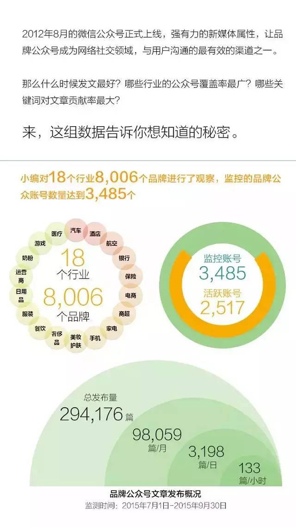 微信最新数据报告揭秘，数字背后的故事全解析