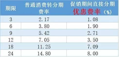 立刷最新费率，与大自然共舞的美好旅行的费率解析