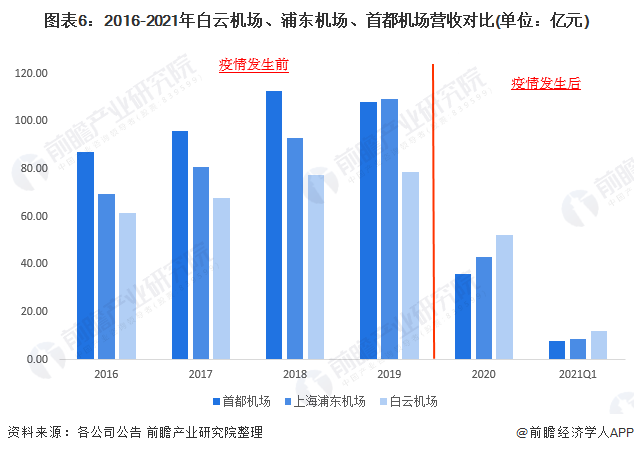全国机场名称最新概览与发展趋势解析，个人观点分析