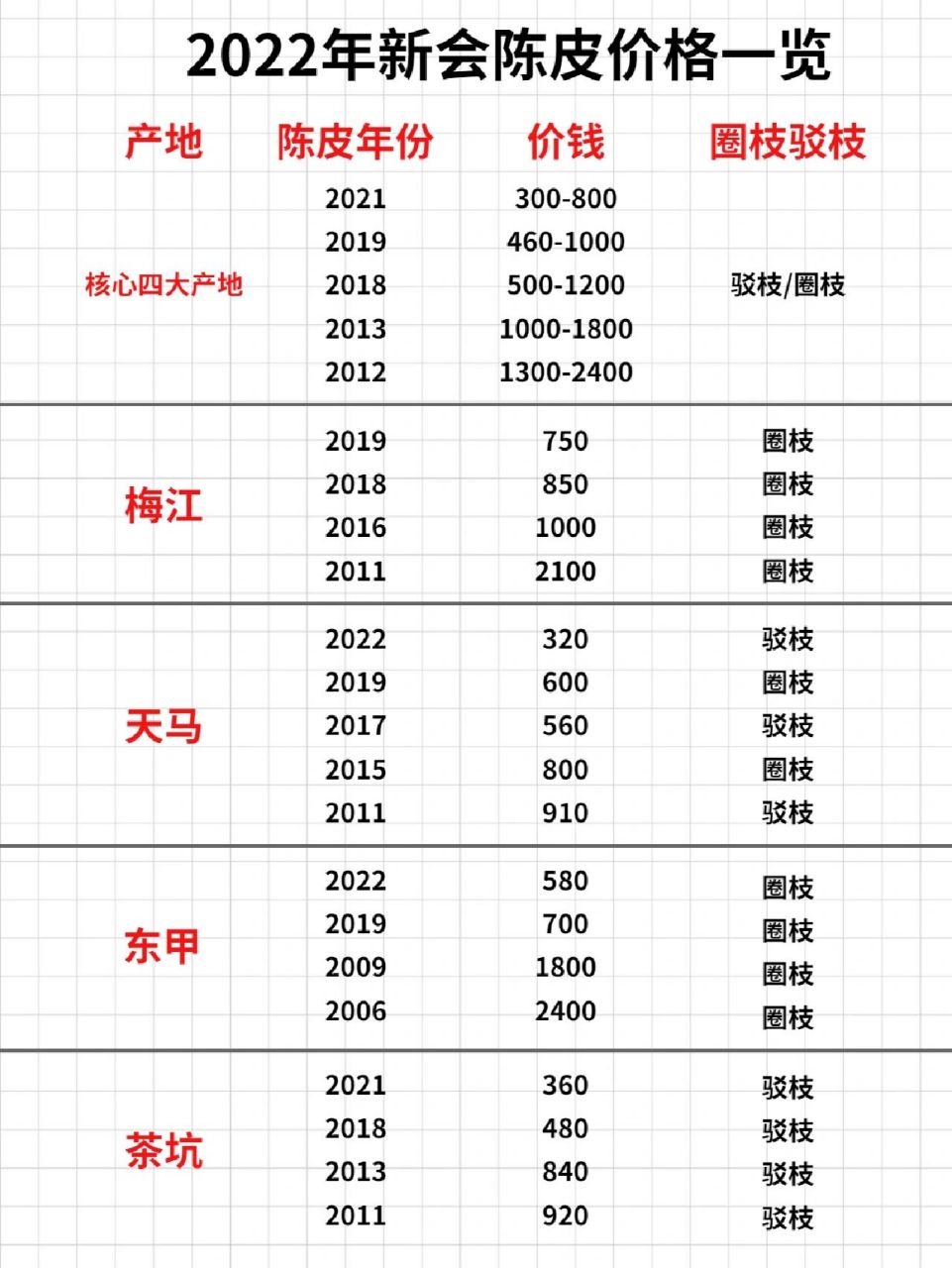 兰狐皮最新价格公布