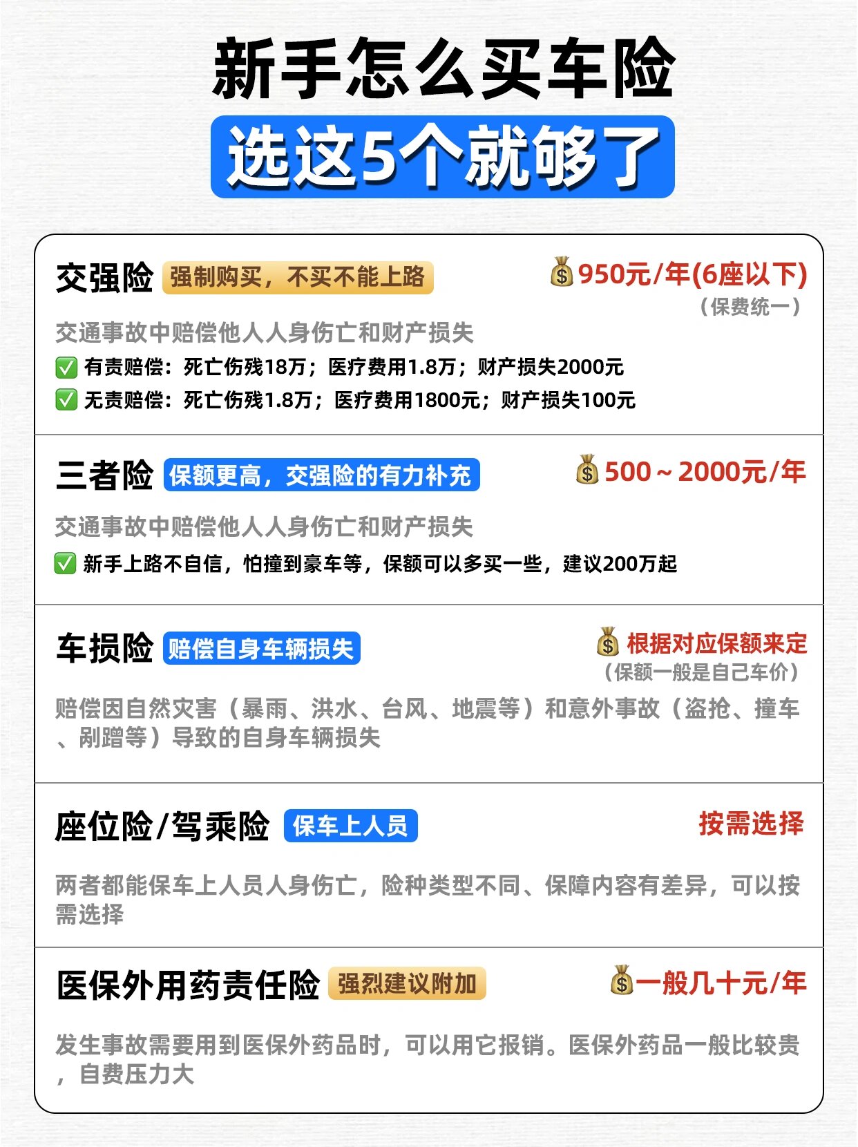 最新车险折扣获取指南，省钱攻略大揭秘！