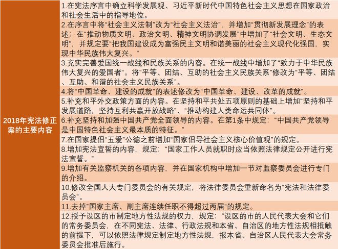 我国最新宪法及其观点论述深度解析