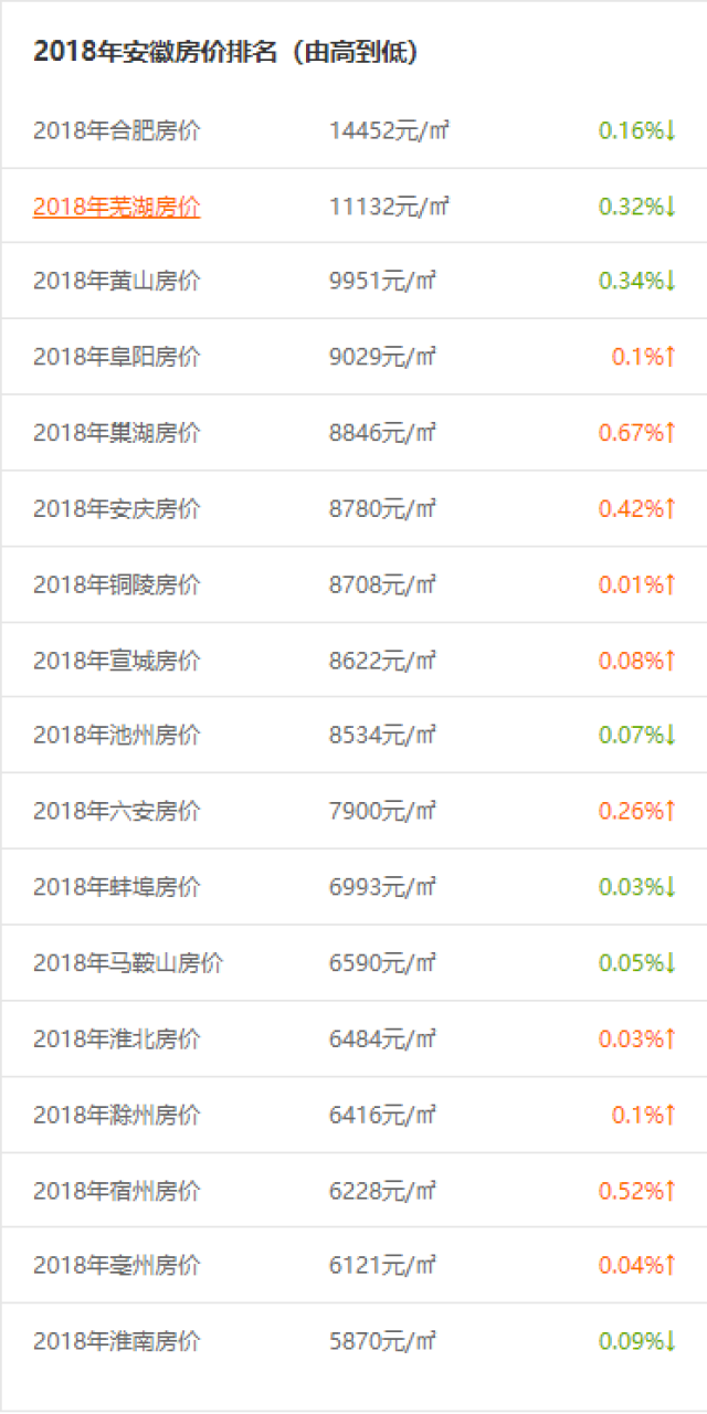 百科 第5页