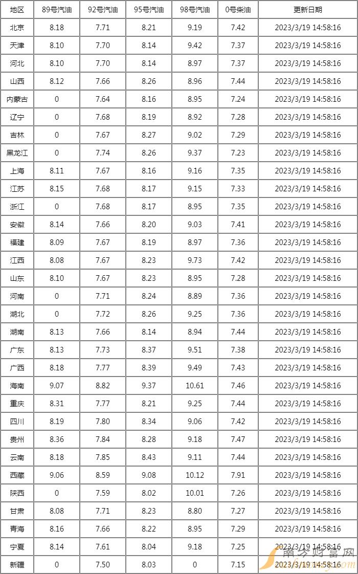 东莞最新油价动态，科技重塑能源体验，智能加油新时代的开启