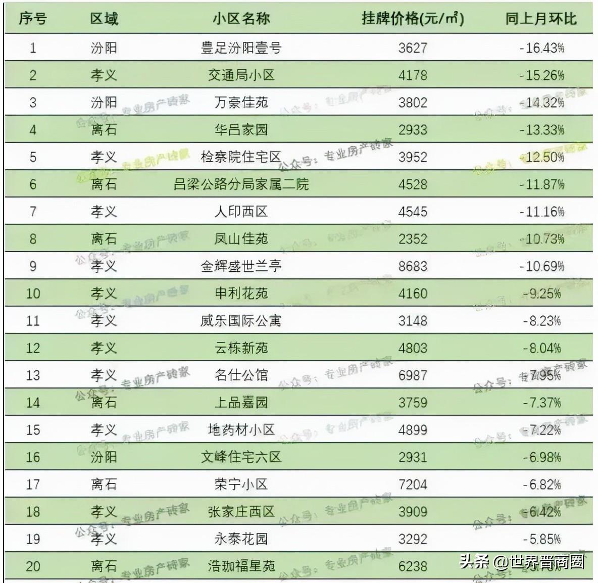 汾阳最新房价概览与指南