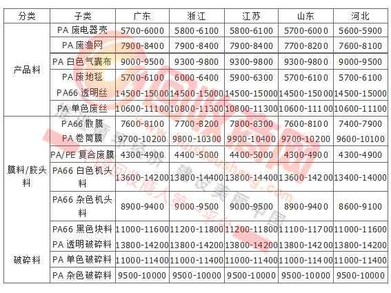 PS原料最新价格动态，变化中的学习助力自信与力量成长