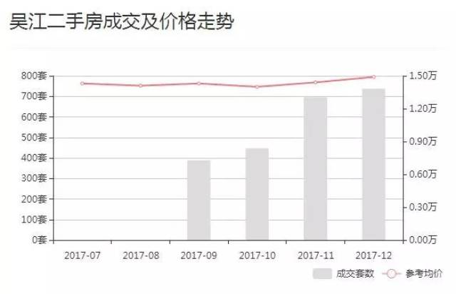 吴江最新房产解读，热门楼盘与市场趋势分析