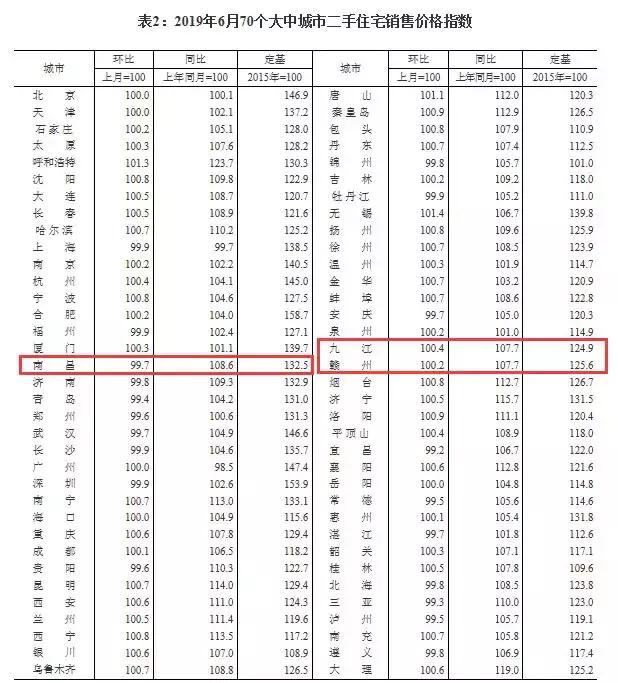湖口最新房价动态，学习、变化，筑梦舞台
