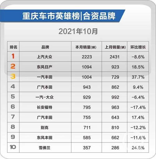 重庆汽车最新报价，启程自然美景之旅