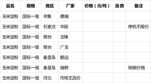 淀粉价格最新动态，时代波澜与市场的脉动