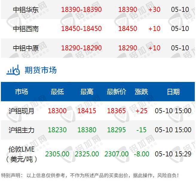 铝箔价格最新行情动态与指南