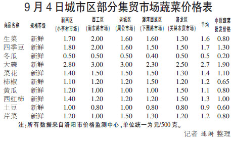 饶阳蔬菜最新价格，市场变化中的价格动态与消费者应对