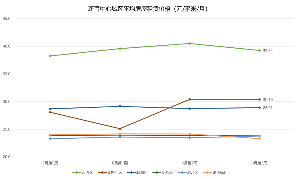 崇州最新房价动态，市场走势与多元观点深度探讨