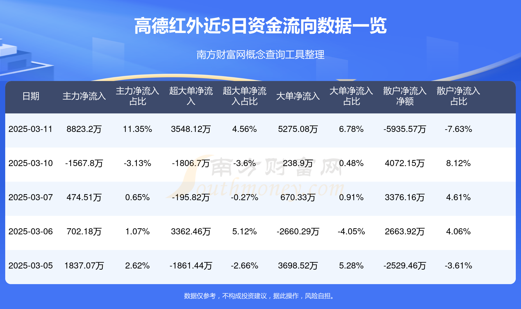 高德红外最新论述概览