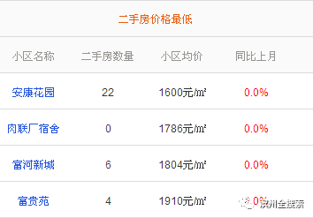 衡水最新房价概览，梦想之城房价变迁与成长故事