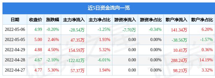 杭电股份最新动态速递，掌握行业最新消息！