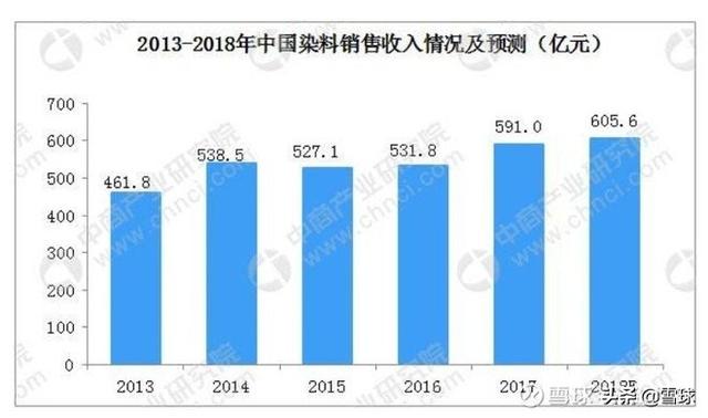 浙江龙盛最新动态，深度分析与个人观点总结