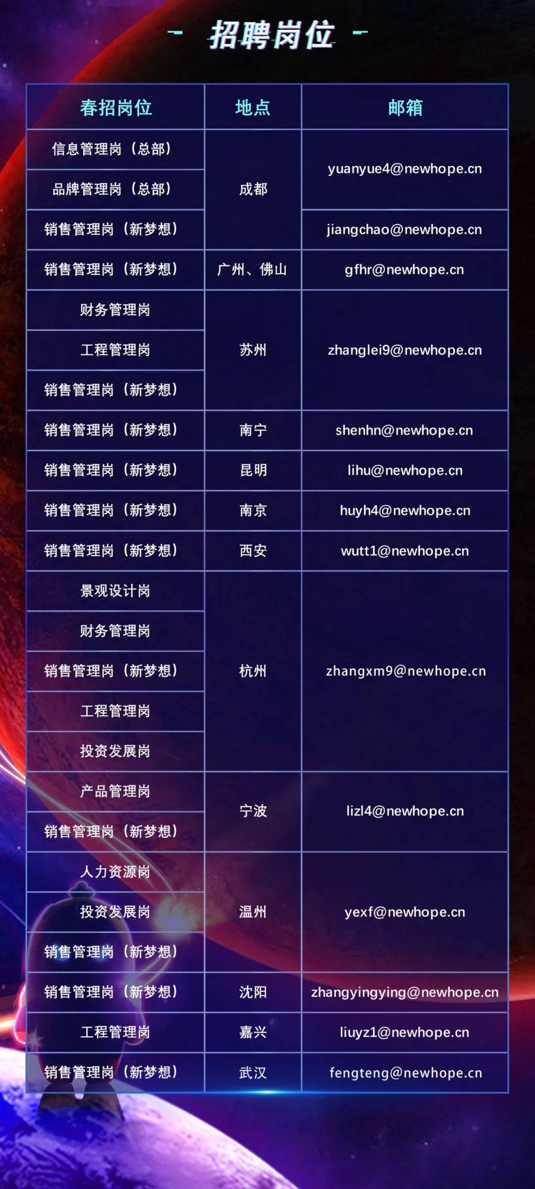 成都招聘网最新招聘信息，学习变化，成就自信与梦想之路