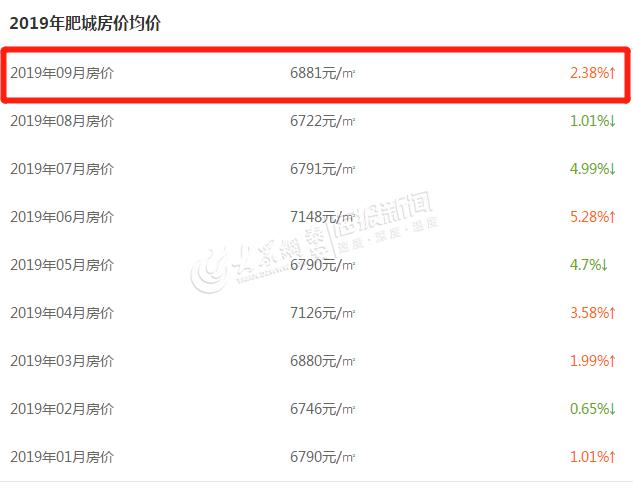 肥城房价最新动态，全面指南及最新信息解析