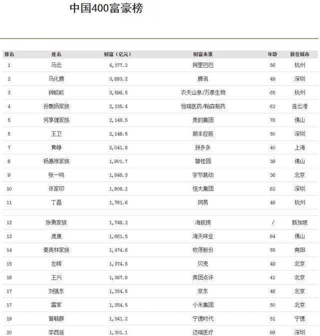 最新实时富豪榜背后的励志故事与温情时刻