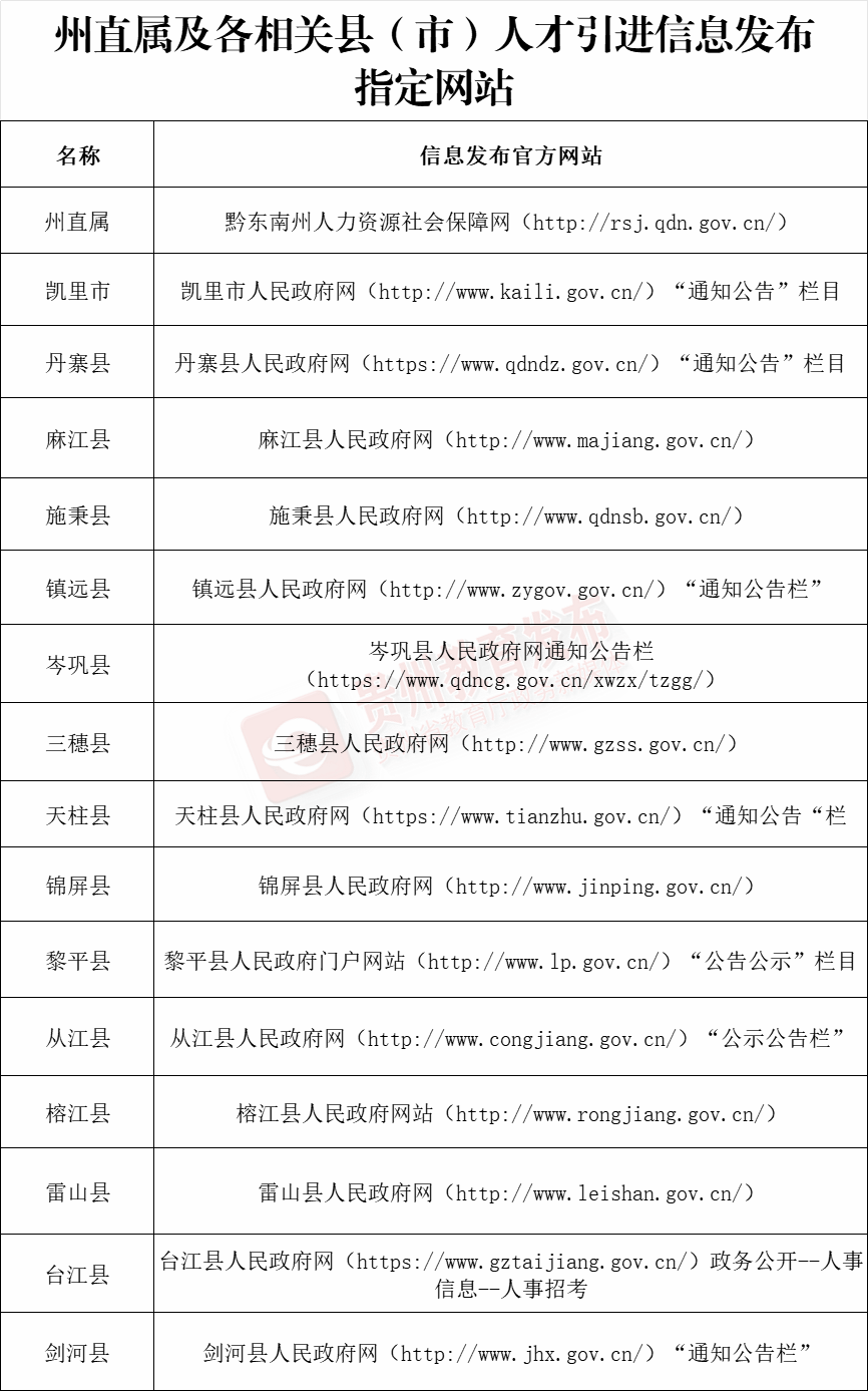 德江县最新招聘信息及获取步骤指南